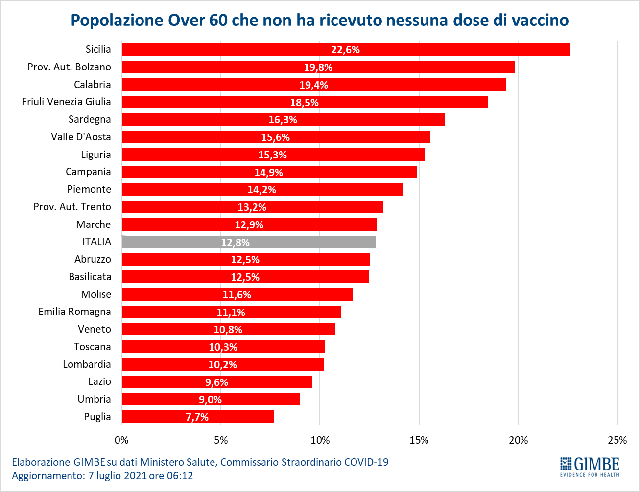 vaccini